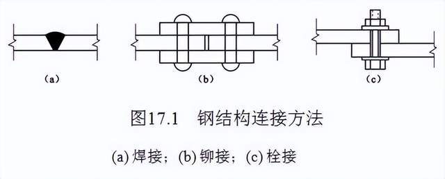 三种钢结构连接方式的优缺点