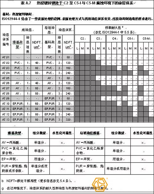 热浸镀锌钢结构