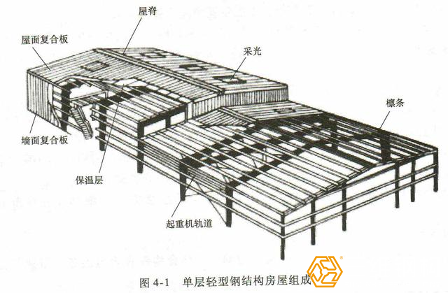 单层轻型钢结构建筑的组成结构图示