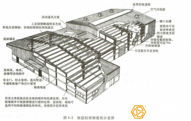 保温轻型钢结构建筑结构示意图