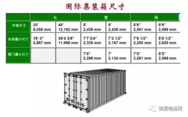 集装箱外尺寸、内尺寸、毛重、载重、体积，一